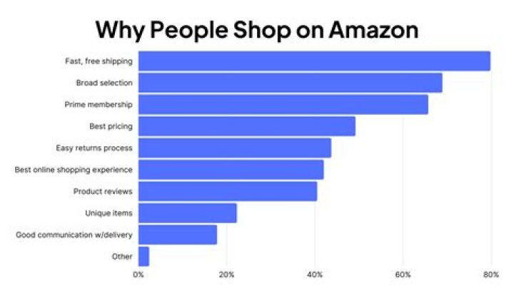 
Amazon Discontinuing “AmazonSmile” to Donate More Effective Projects 