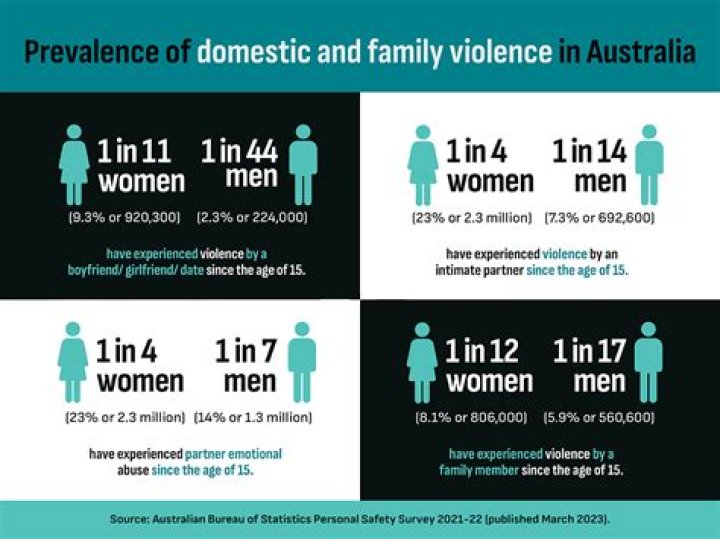 
Australian Human Rights Lawyer Rabia Siddique’s Husband Face Domestic Violence Charges 