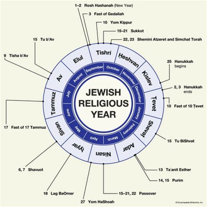 
Is Ben Shapiro Jewish? Religion Explored -Everything To Know 