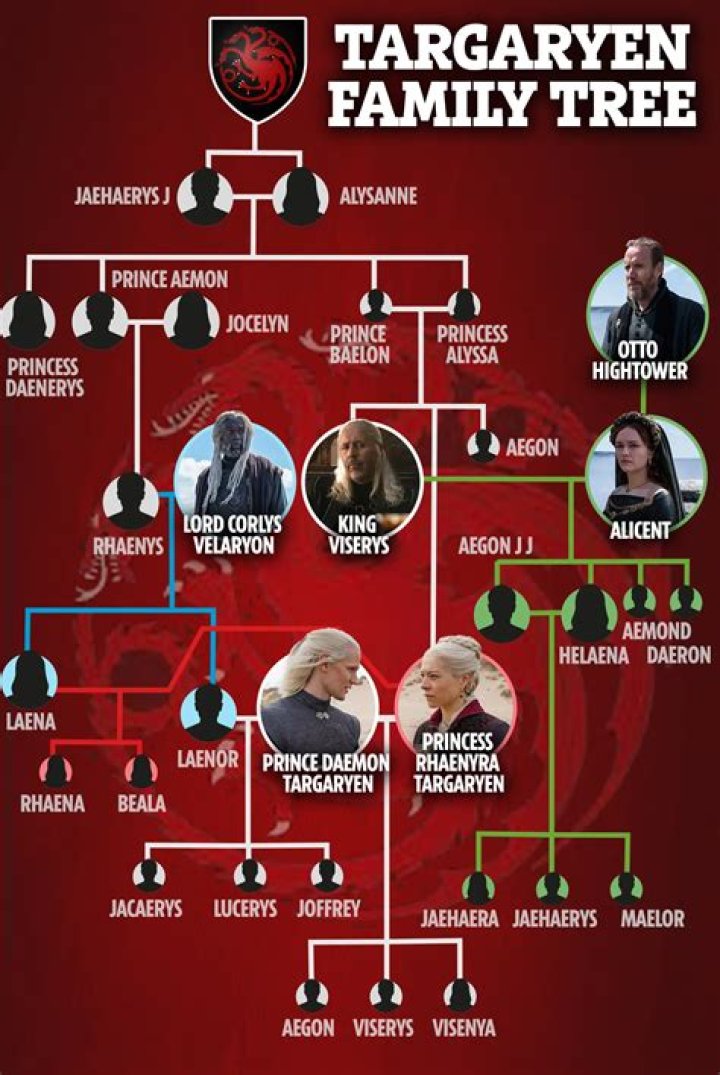 
Is Prue Car Related To Bob Carr? Family Tree And Net Worth Difference 