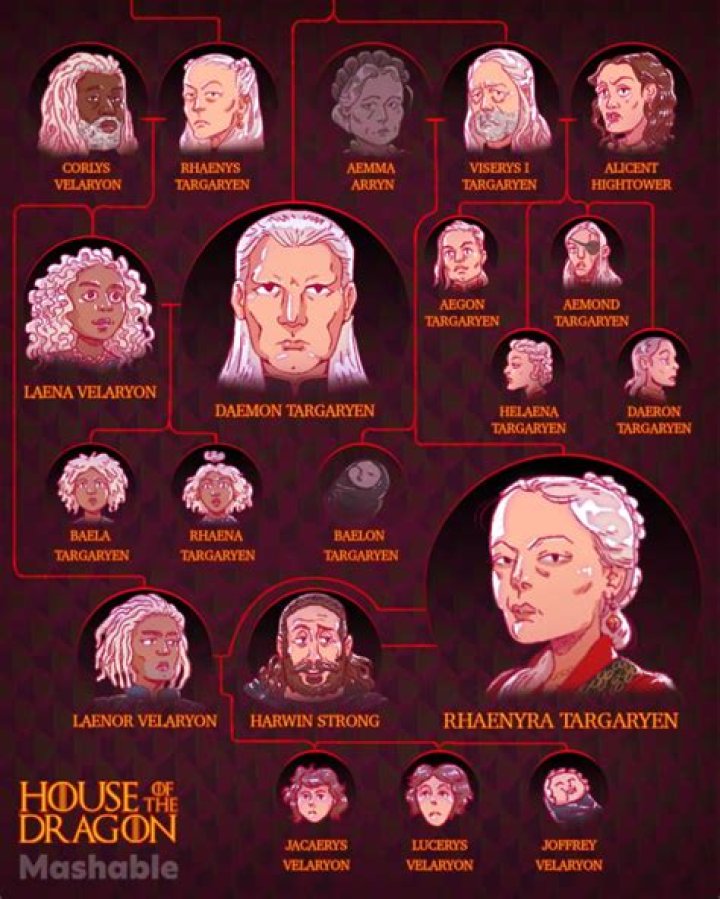 Why Did Aegon Marry His Sister? How Many Children Did He Have With Princess Helaena Targaryen?